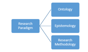 thesis research paradigm example