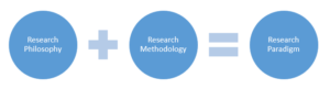 Research Paradigm Process Image